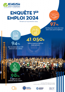 Un marché de l’emploi favorable aux ingénieurs généralistes EIGSI